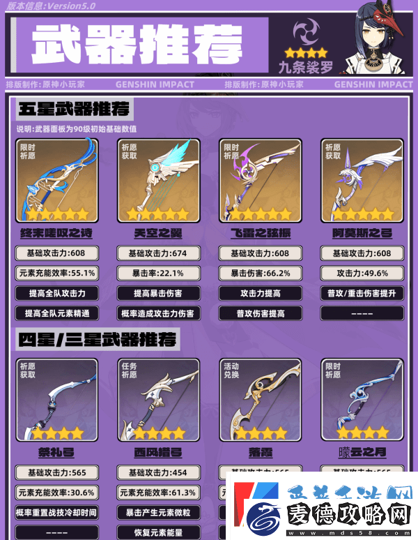 原神九条裟罗带什么圣遗物