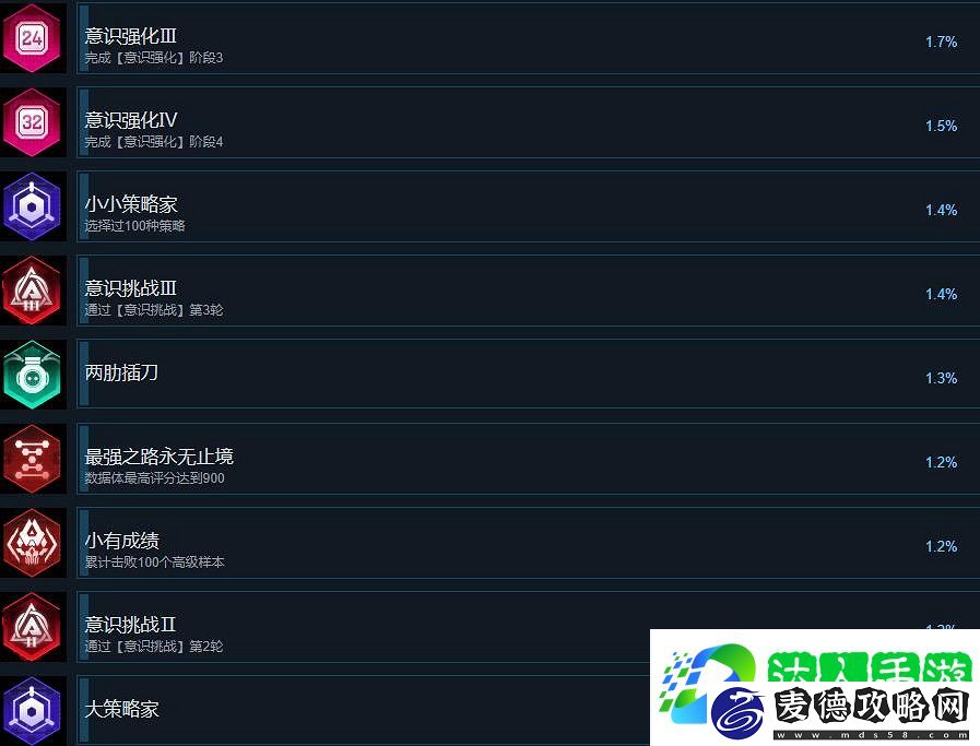 苍翼混沌效应成就攻略