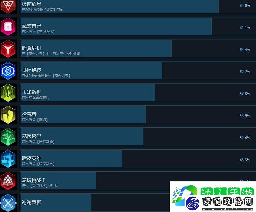 苍翼混沌效应成就攻略