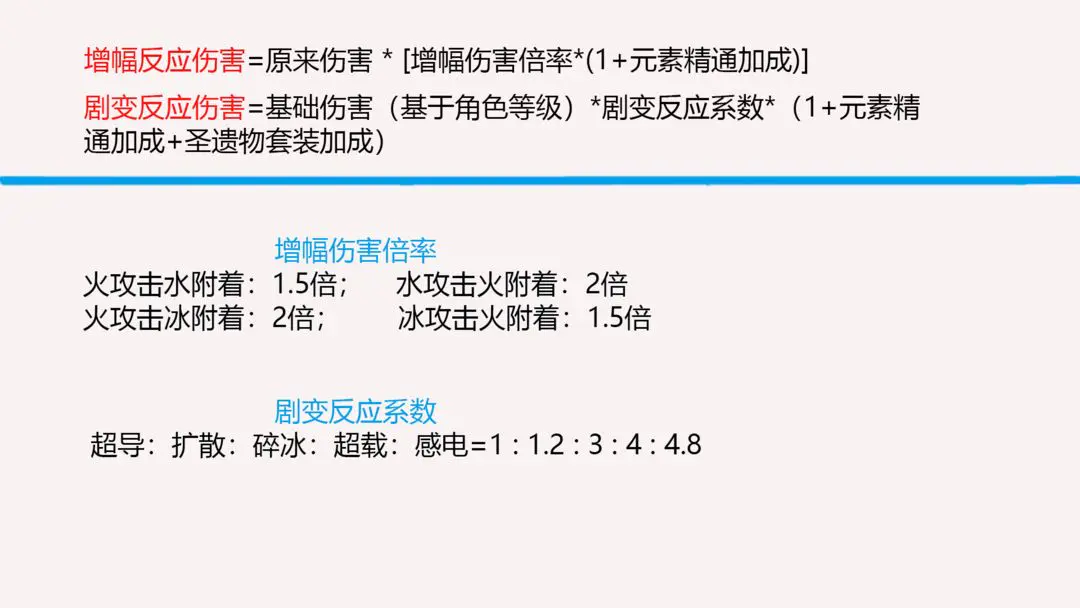 原神队伍组建方法介绍