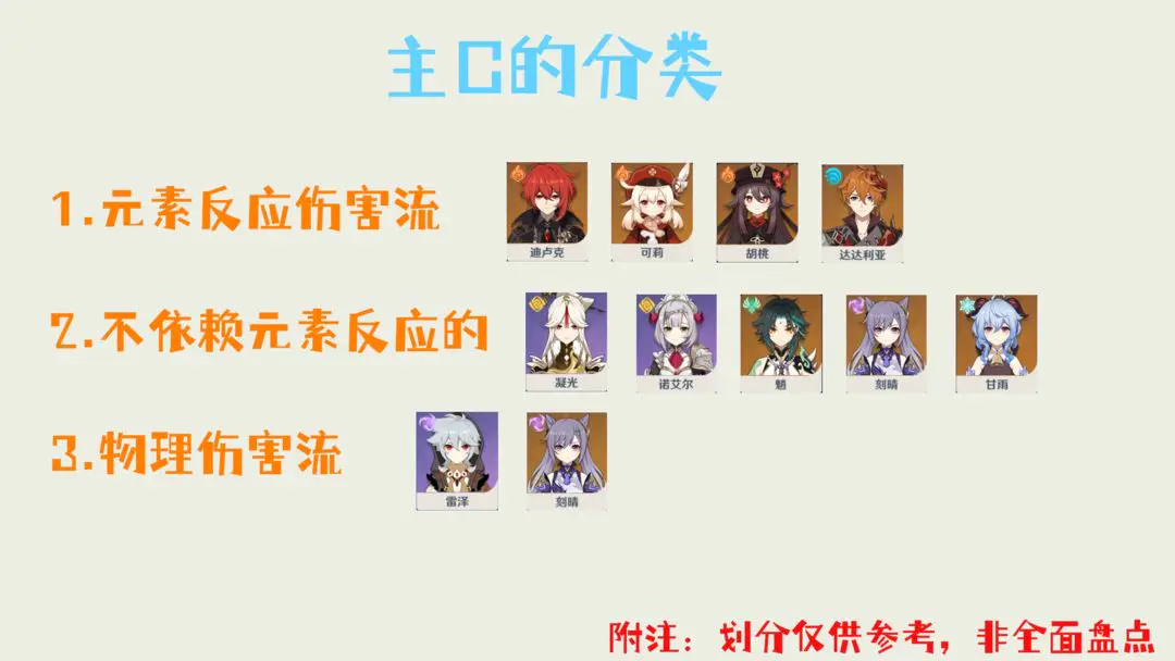 原神队伍组建方法介绍