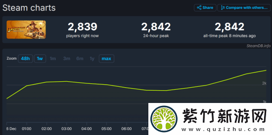 夺宝奇兵