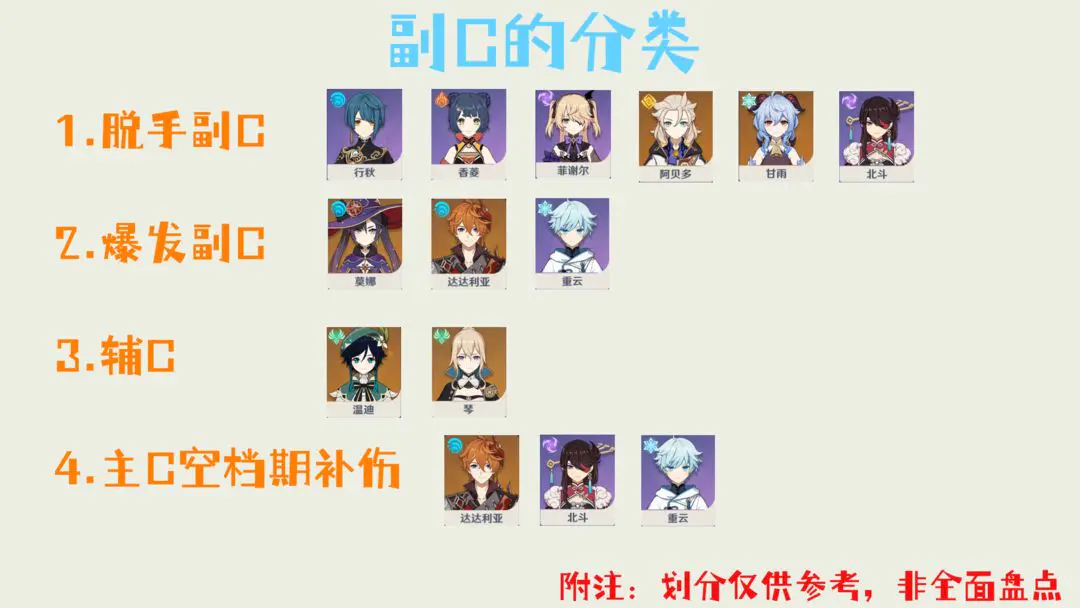 原神队伍组建方法介绍