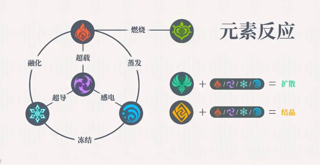 原神队伍组建方法介绍