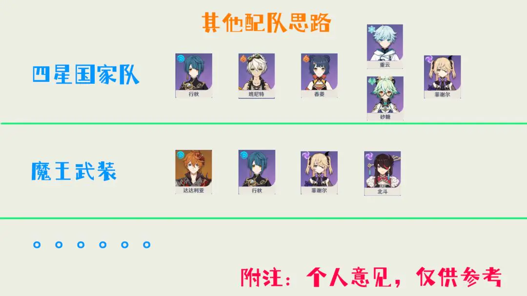 原神队伍组建方法介绍