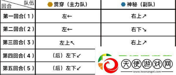 蔚蓝档案第十九章困难19