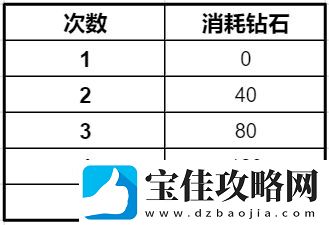 一拳超人正义执行钻石买什么最划算