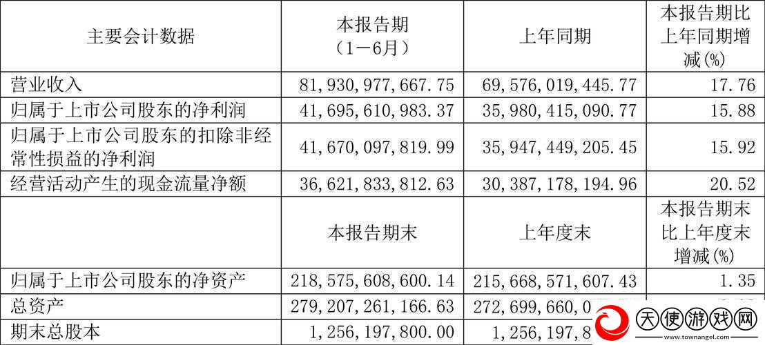 贵州茅台去年净利润超400亿