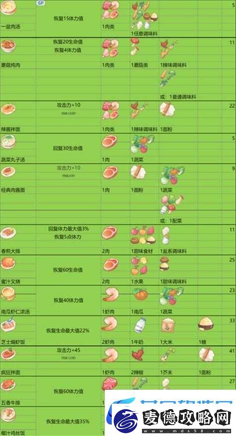 波西亚时光肉汤制作真相揭秘-烹饪配方全解析-常见误解如何避免
