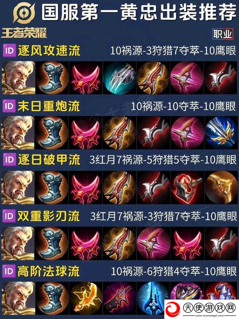 王者荣耀S6赛季黄忠如何出装并高效管理资源登顶射手之王