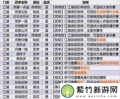 江湖悠悠门派称号究竟如何获取-全面揭秘门派称号获取秘籍