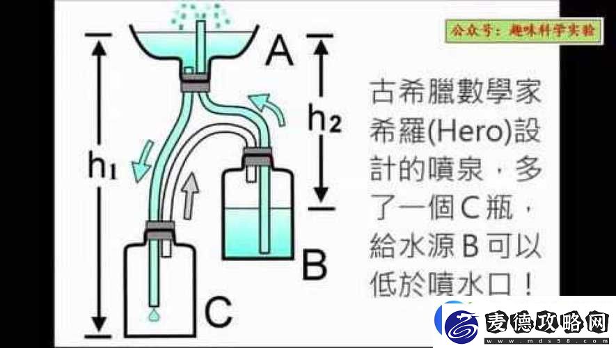 怎么夹枕头变成喷泉：原理大揭秘