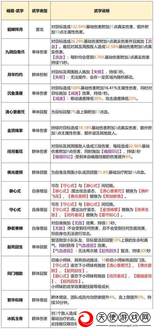 天龙八部手游蝶羽坐骑-蝶语技能属性如何演变-值得入手吗