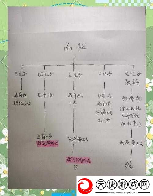 汉字找茬王-亲人称呼的演变史攻略-你知道多少传统称谓的秘密