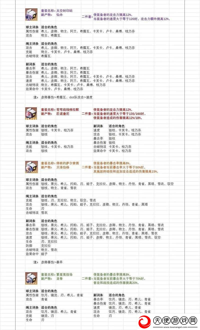 崩坏星穹铁道金色遗器快速喂养或分解的筛选与指南