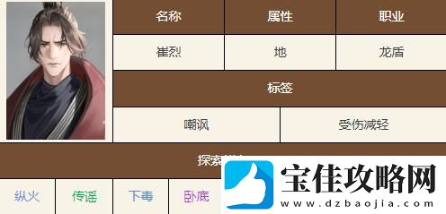 如鸢崔烈技能天赋具体解读
