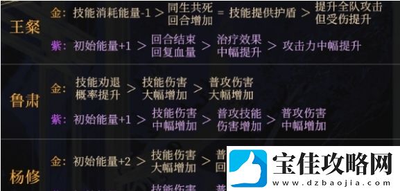 如鸢命盘强度详细解析