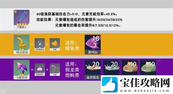 原神渔获精炼材料收集总汇-渔获钓鱼点位置在哪