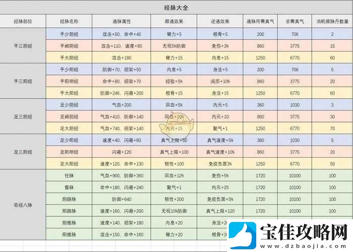 烟雨江湖：获取玄冥经的途径大揭秘