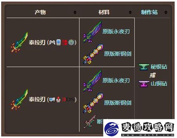 泰拉瑞亚泰拉之刃获取方法