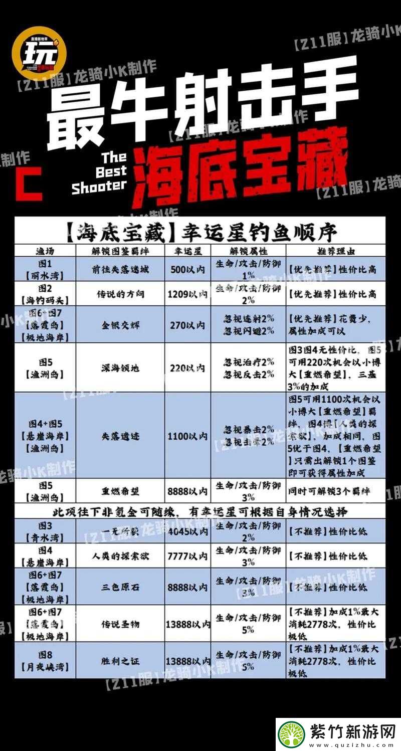 狩猎时刻钓鱼玩法全攻略