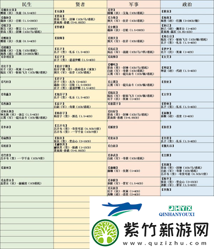 无悔华夏联动名臣好感度怎么提升：好感提升攻略
