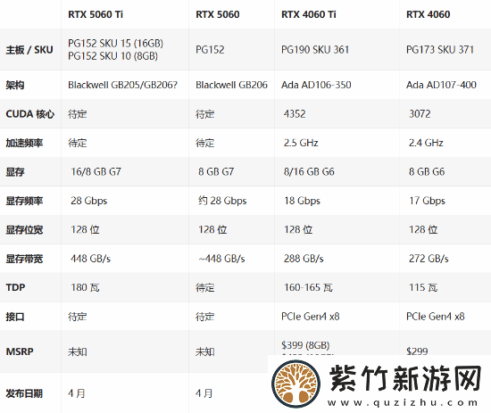 曝RTX