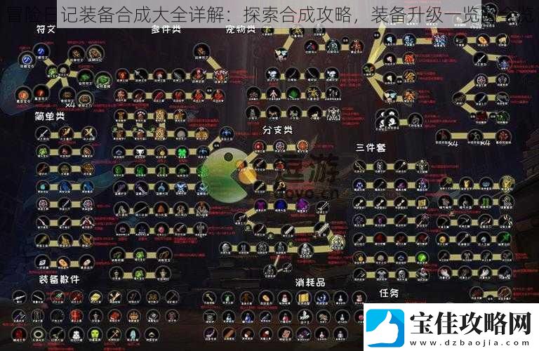冒险日记装备合成大全详解