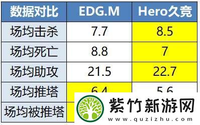EDGM有望锁定S组