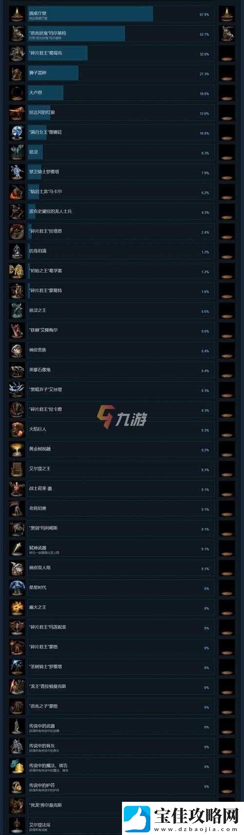生存档案空之彼方：全奖杯成就攻略与中日对照览表