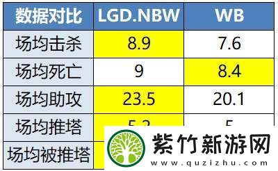 EDGM有望锁定S组