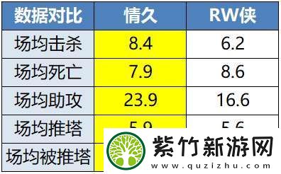 EDGM有望锁定S组