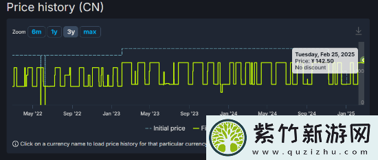 PC版给他爱5价格永涨！下周迎来免费次世代升级