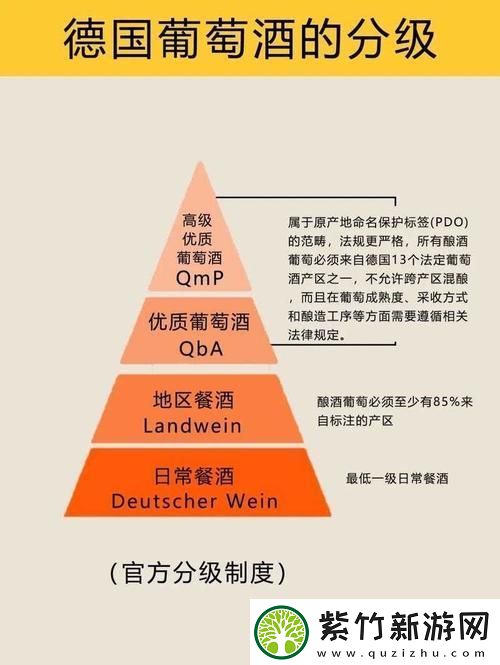 精准识别农业发展趋势——解读“精产一二三产区划分标准图片”