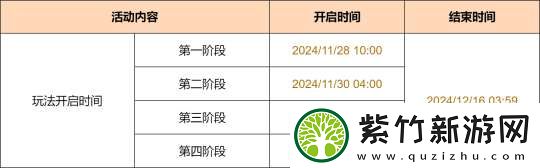 【原神】暝视寻灵织卷-破碎旧录之规复第三阶段图文攻略