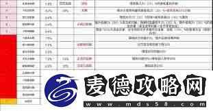 这就是江湖剑职业八逆转如何毕业-探索江湖剑职业八逆转最佳武学技能组