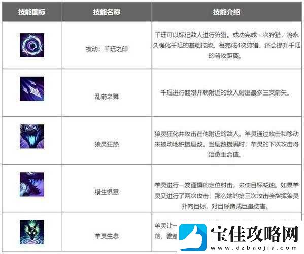 LOL千珏如何出装与搭配天赋符文-最强攻略揭晓悬念！