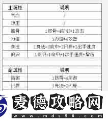 这就是江湖红色老子炼丹提升爆丹概率技巧