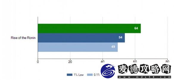 5090-4K只有64帧！