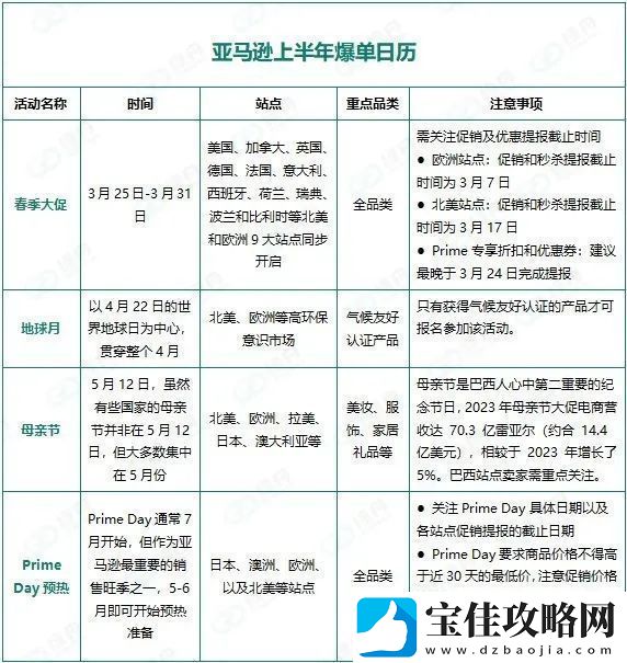 绿舟：亚马逊2025上半年大促最全解析!绿标认证重塑竞争格局