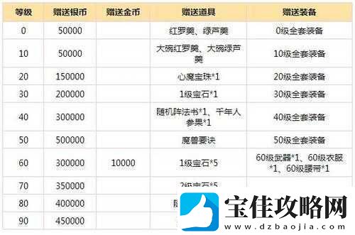 梦幻西游无双版六一儿童节专属礼包-内容详情及福利全面解析