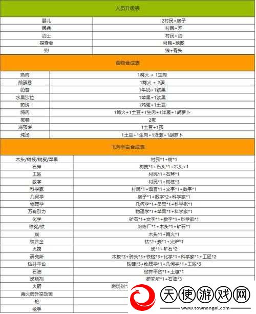 堆叠大陆游戏中村民回血技巧与方法全面深度解析