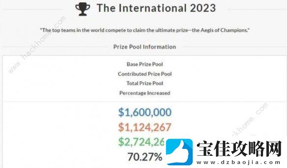 2023dota2ti12奖金池是多少