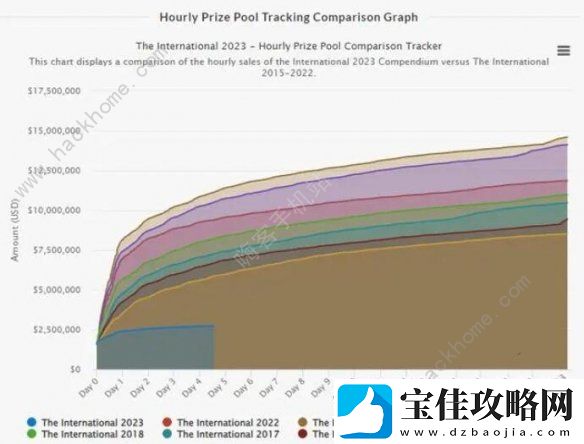 2023dota2ti12奖金池是多少
