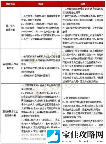 股市新动向点燃手游圈热情-150家上市公司推行员工持股计划