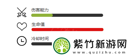 植物大战僵尸2僵尸鹦鹉怎么样