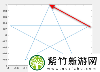 matlab如何调用m文件
