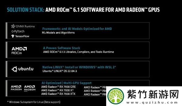 AMD