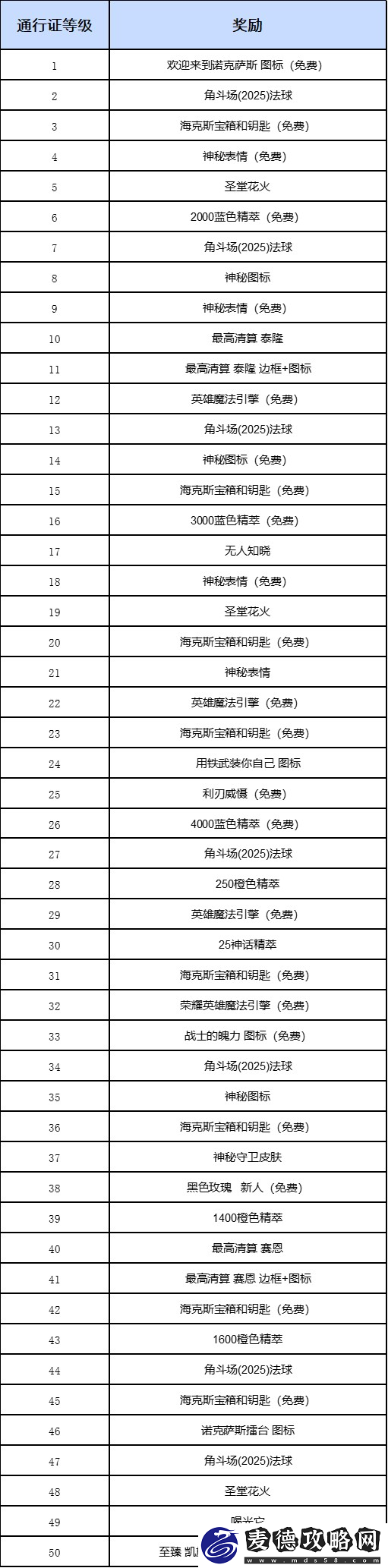 英雄联盟2025诺克萨斯第二幕通行证介绍
