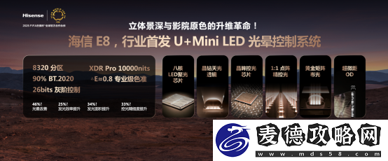 影游旗舰！海信电视E8Q-Pro发布